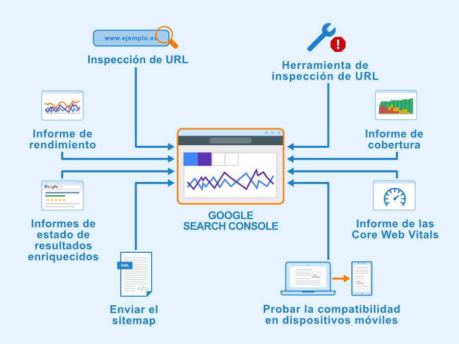 Actualización de Sitios Web: Cómo Prevenir la Caída en Posicionamiento SEO