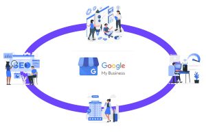 Google mi negocio, guia de alta